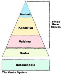 Caste System