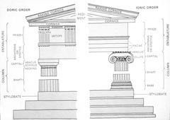 Doric and Ionic order