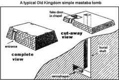 *Egyptian Mastaba*

Most were used for single burials. The hole in the top leads down to the burial chamber. The entrance leads to a chapel and a statue of the deceased person.