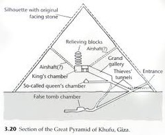 *Great Pyramid of Khufu*
2550 BC
Gizeh, Egypt
Old Kingdom
Stone

Khufu's pyramid is the biggest and oldest out of the three. Grave robbers invaded the tomb. Many valuable items were placed in it with the pharaoh.