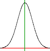 normal distribution