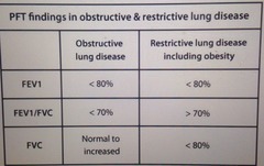 #PFTs in restrictive vs obstructive lung disease