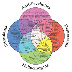 psychoactive drugs