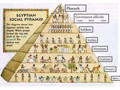 Social System in Ancient Egypt