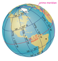 What is the approximate latitude and longitude of the South American location marked by the black dot on this diagram?